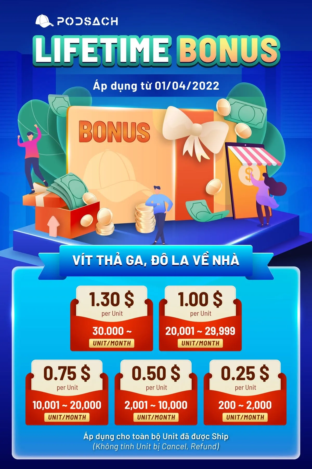Lifetime Bonus tiers by unit/month